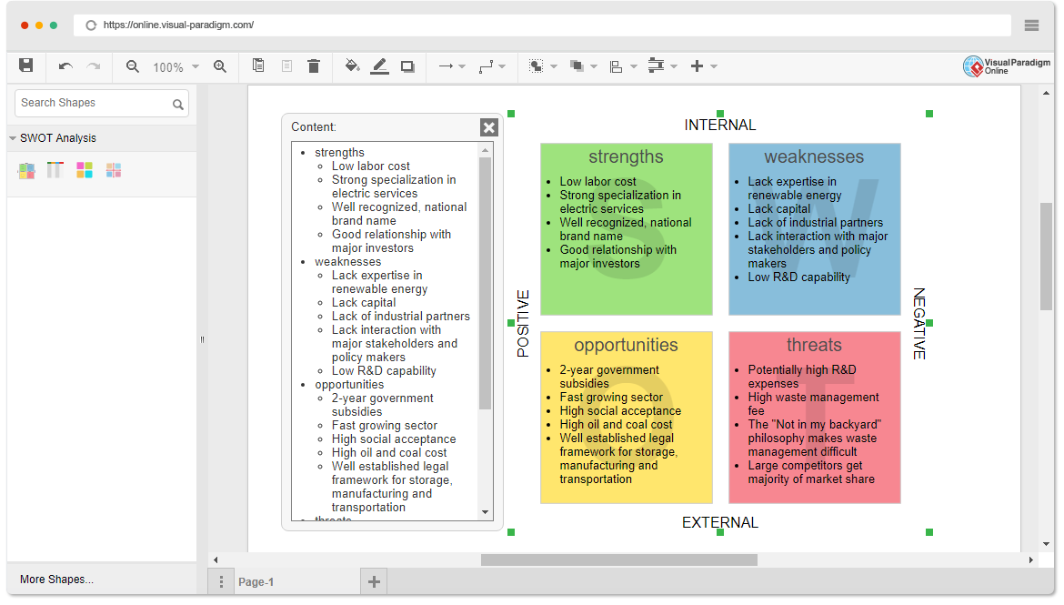 Strategic Insights: A Comprehensive SWOT Analysis Overview