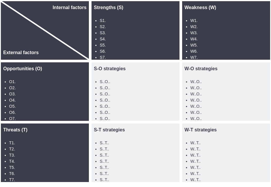 Step-by-Step Guide to TOWS Analysis