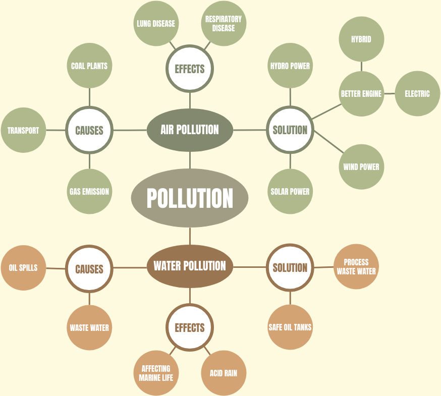 Understanding Cluster Diagrams: What, Why, When, and How