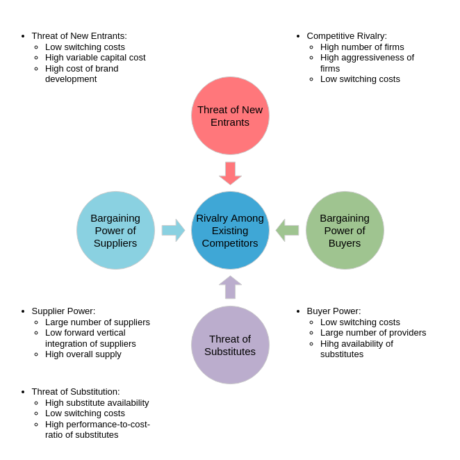 Understanding the Five Forces: A Beginner’s Guide to Competitive Analysis