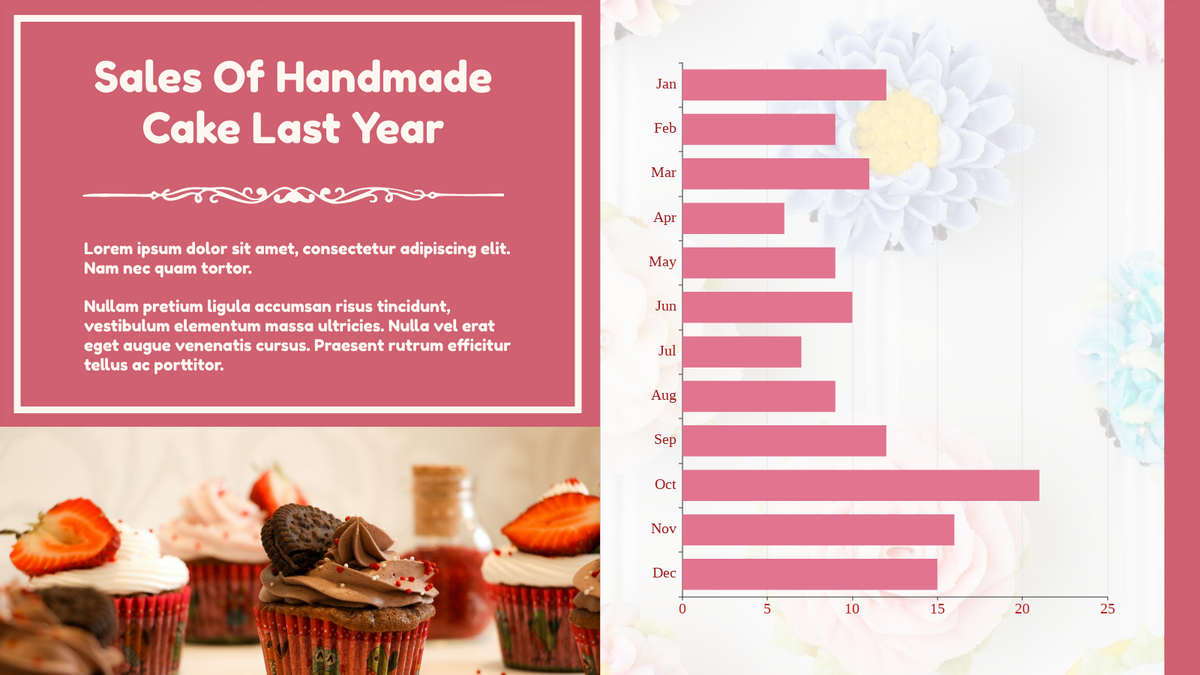 Comprehensive Tutorial on Bar Charts