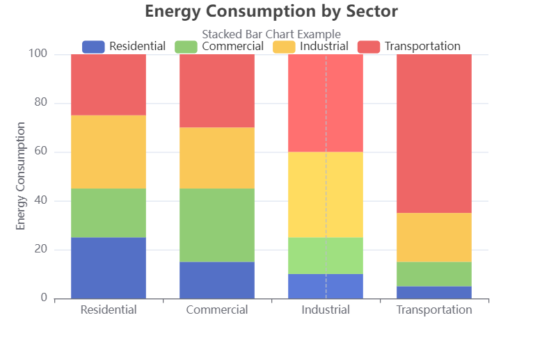 Mastering Stacked Bar Charts: A Versatile Data Visualization Technique