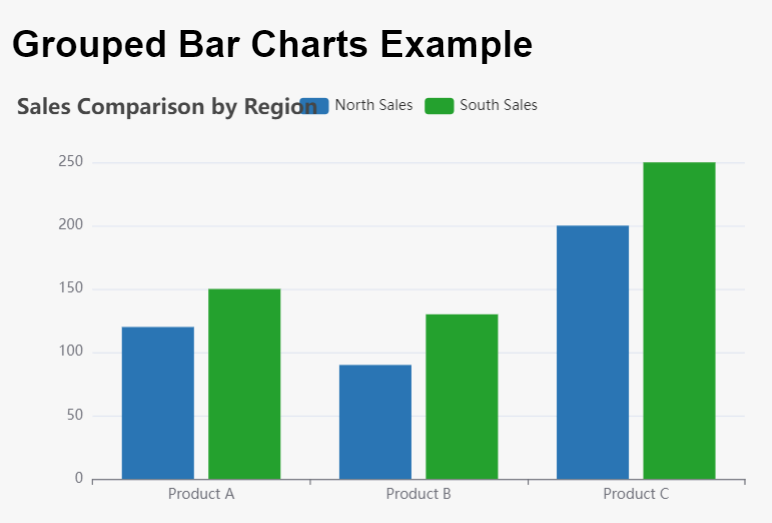 Comprehensive Guide to Grouped Bar Charts