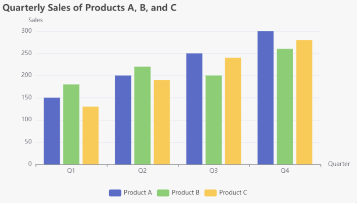 Step-by-Step Guide to Creating a Bar Chart