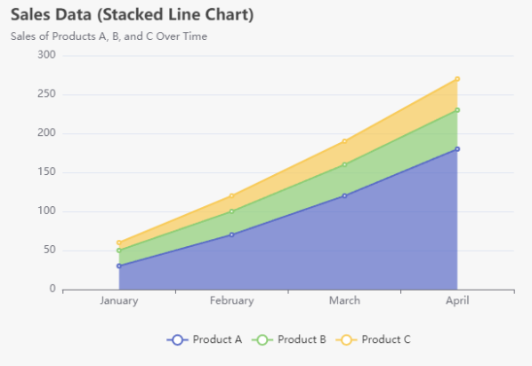 Tutorial: Stacked Line Charts