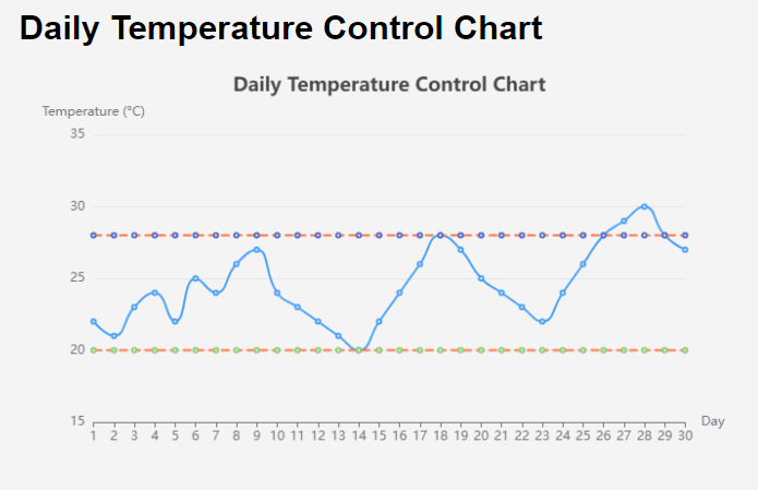 Tutorial on Control Charts