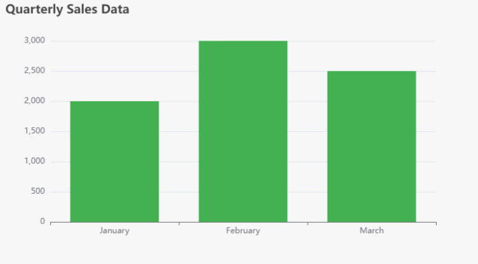 Tutorial: Creating a Column Chart Using Visual Paradigm Online