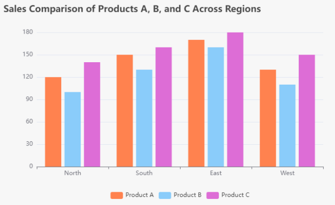 Tutorial: Creating Grouped Column Charts with Flexible Data Management