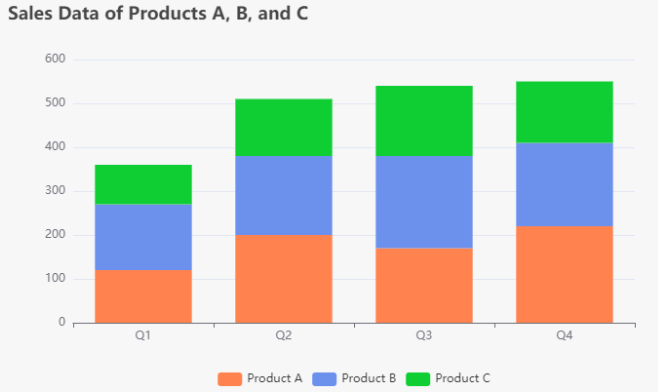 Tutorial: Creating a Stacked Column Chart with ECharts