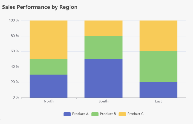 Tutorial: Creating 100% Stacked Column Charts with Visual Paradigm Online