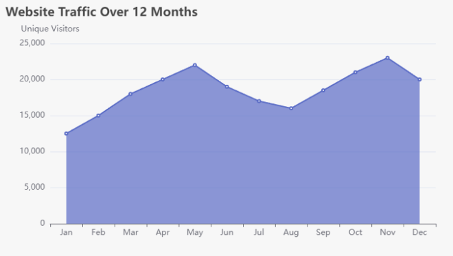 Understanding Area Charts: A Comprehensive Tutorial with Examples