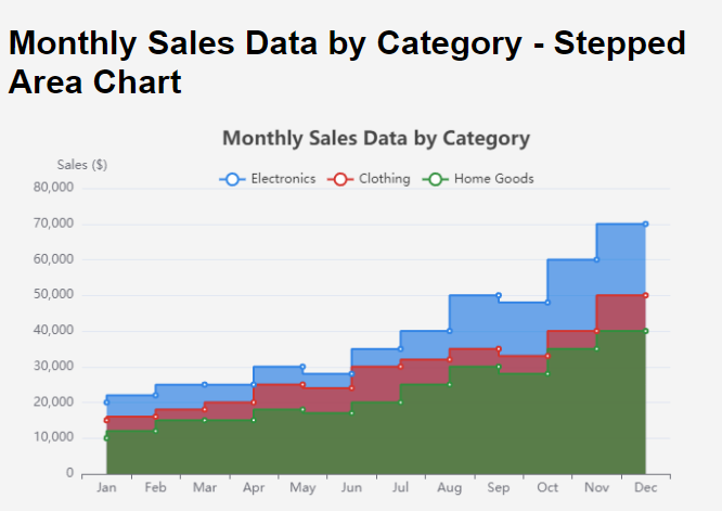 Understanding Stepped Area Charts: A Comprehensive Guide