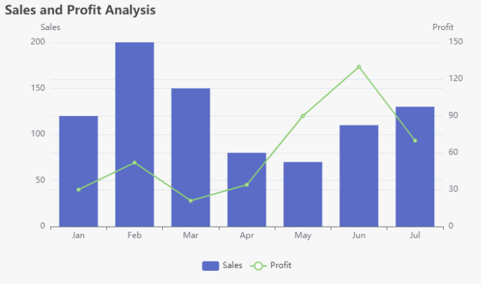 Tutorial: Creating a Column and Line Chart with Visual Paradigm Online