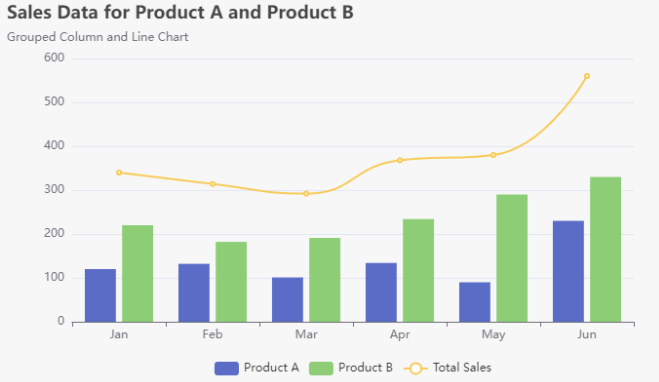 Creating a Grouped Column and Line Chart with Visual Paradigm Online