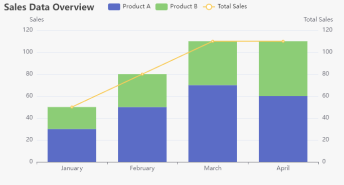 Tutorial: Stacked Column and Line Charts