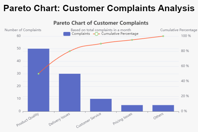 Tutorial on Pareto Chart