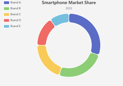 Doughnut Charts Tutorial