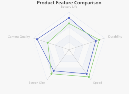 Unlocking Insights: The Power of Radar Charts for Data Visualization